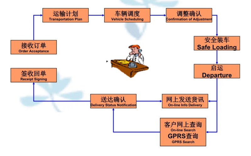 苏州到君山搬家公司-苏州到君山长途搬家公司